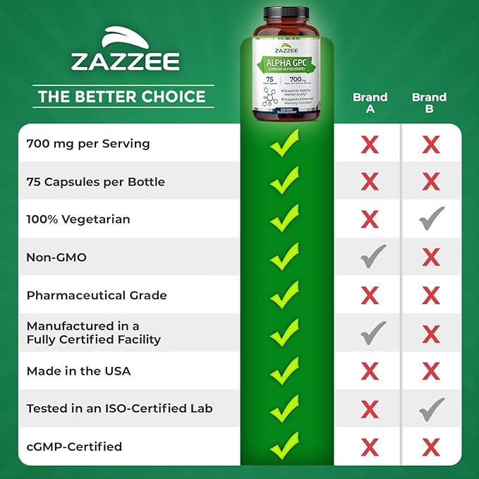 Zazzee Extra Strength Alpha GPC Choline 700 mg per Serving 75 Vegan Capsules 100% Pure Pharmaceutical Grade 100% Vegetarian Standardized for Potency and Purity All-Natural and Non-GMO