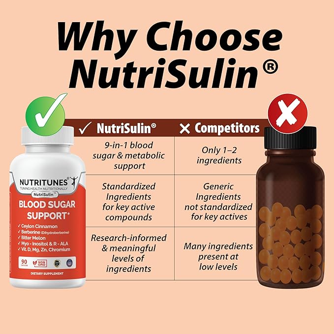 Ceylon Cinnamon &amp Berberine (Dihydroberberine) Supplement for Blood Sugar Support with Added Blood Sugar Complex Myo-Inositol Bitter Melon R-ALA VIT. D Chromium Magnesium &amp Zn– 90 NutriSulin C
