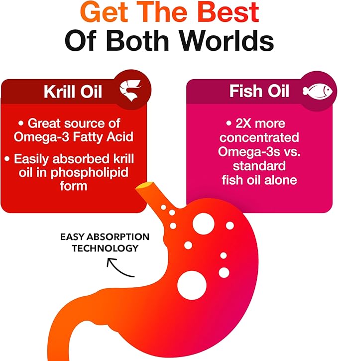 Megared Omega-3 Fish Oil + High Absorption Krill Oil 500mg Softgels MegaRed Advanced 4in1 (80 count in a bottle) Concentrated Omega-3 Fish &amp Krill Oil Supplement