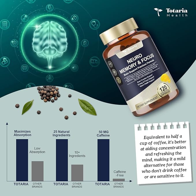 Totaria C-ognitive with Caffeine Pills L-Tyrosine Alpha GPC Ginkgo Biloba Bacopa Monnieri Brain Supplement for Memory and Focus Brain Nootropic Support - Non-GMO Gluten Free (2 Packs)