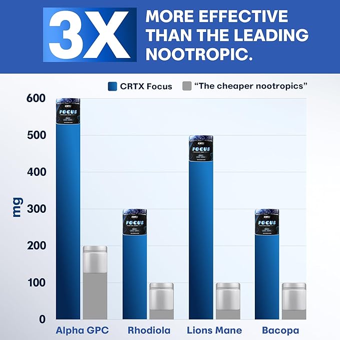 Nootropic Strongest Focus Supplement - Clinically Backed Ingredients Made in USA - Scientifically Backed Doses - Supplement for Brain Fog - AlphaGPC Lions Mane Rhodiola and More 10:1 90 Capsules