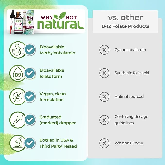 Why Not Natural Vitamin B12 Liquid Plus Folate - Organic Sublingual Extra Strength Vegan Drops - Methyl Supplement with Folinic