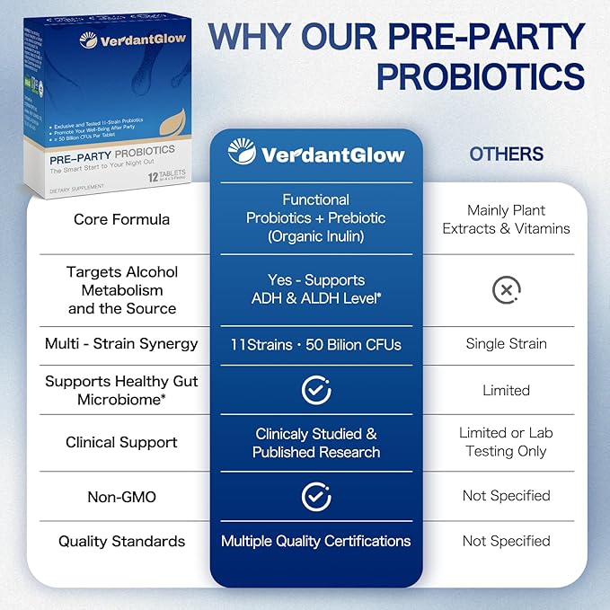 Pre-Drinking Hangover Support Supplement – Feel Better After Drinking – Pre-Party Alcohol Support Pills for Faster Morning Recovery – Probiotic-Powered Formula – 16 Chewable Tablets (12 + 4 Bonus)