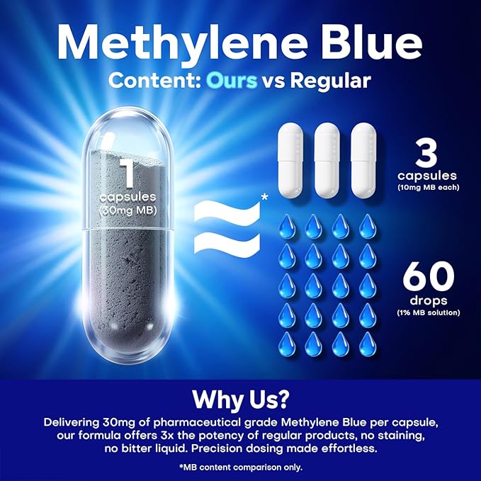 30mg Methylene Blue Capsules Pharmaceutical Grade Methylene Blue Supplement with Vitamin C and Organic Cacao 60 Vegan Capsules