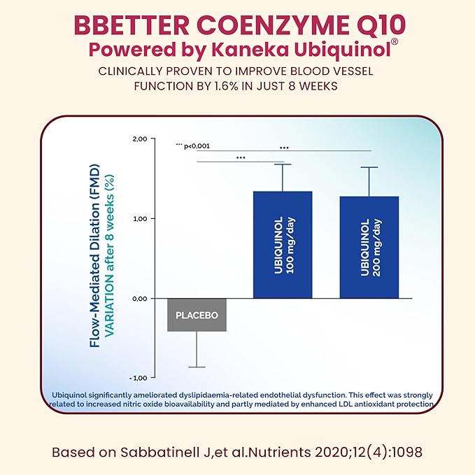BBETTER CoQ10 – 100 mg with Kaneka Ubiquinol® Active Form of Coenzyme Q10 -Supports Cellular Health &amp Natural Energy Production- High-Absorption Formula - 60 Softgels