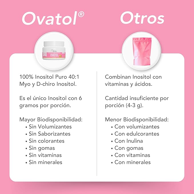 Ovatol (6g) Pure Powder Inositol | Myo-Inositol &amp D-Chiro-Inositol 40:1 Ratio | 6g per Serving | Powdered Supplement for Hormonal Support | 38 Servings | Ovaric and Hormone Support |