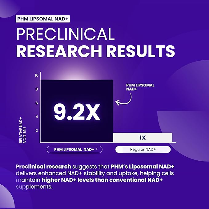 PHM NAD Resveratrol Supplement - 10000mg Extra Strength | NAD+ Liposomal Supplements for Men and Women | NMN &amp NMNH Alternative | 90 Capsules 1.5 Months Supply