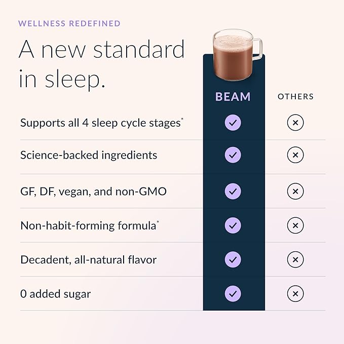 Beam Dream Sleep Powder – Sleep Aid for Adults with Melatonin Magnesium L-Theanine Reishi Mushroom &amp Apigenin Sleep Supplement Sleepy Cocoa Bedtime Drink Mix Cinnamon Cocoa Flavor 30 Serving