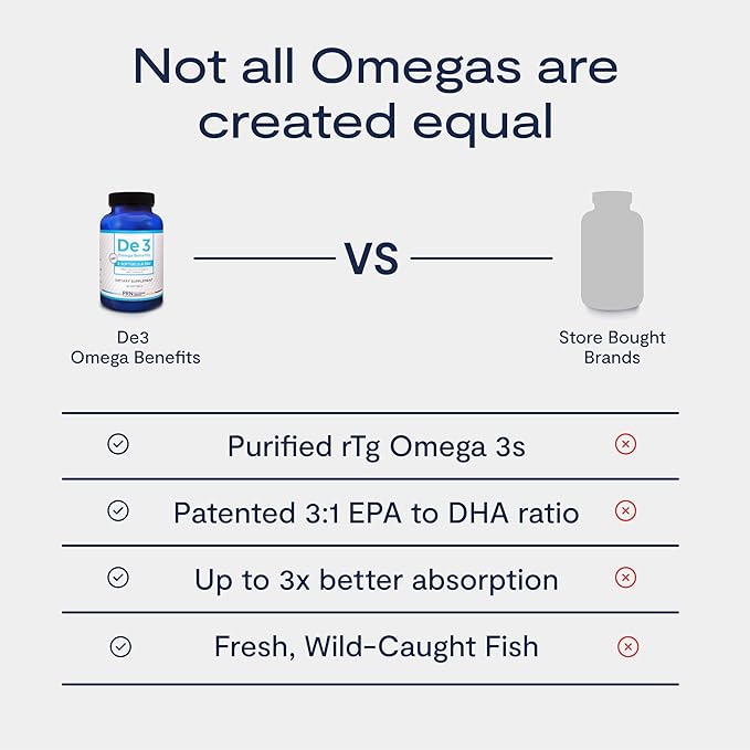 De3 Dry Eye Ultra Pure rTG Omega 3 – Support for Dry Eyes - 2400mg EPA &amp DHA – New &amp Improved-Burpless-3 per Day Serving 3-Month Supply