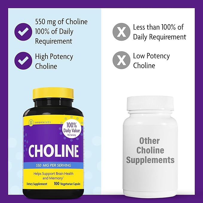 InnovixLabs Choline Supplement 550mg Pure Choline Bitartrate for Brain Health Focus Memory Cognitive Development Fatty Liver and Mood Support for Women and Men 100 Capsules