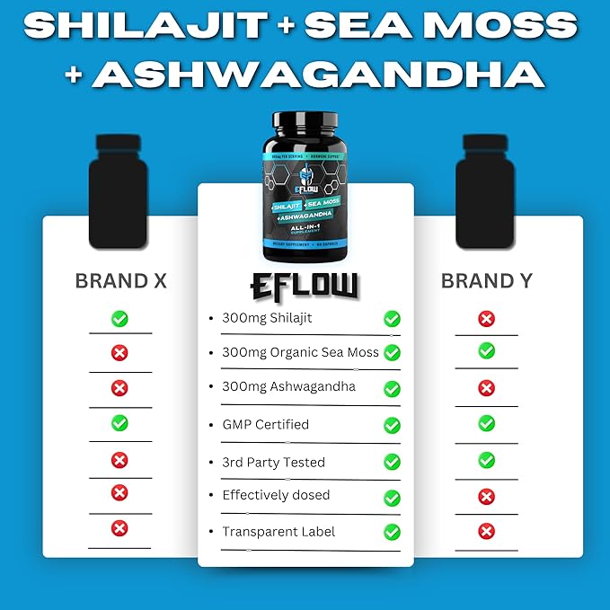 eFlow Nutrition Shilajit Capsules Ashwagandha Sea Moss [All-in-1] Trace Minerals Fulvic Acid Lab Tested Pure Himalayan Shilajit for Men &amp Women | Energy Vitality &amp Hormonal Support (60 Ca