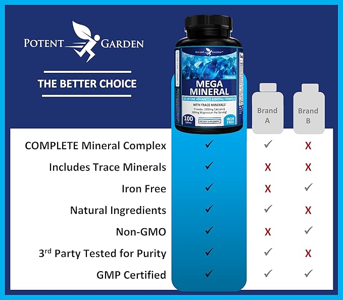 Potent Garden 2-Pack Mega Mineral Supplement Complete Mineral Complex with Calcium Magnesium Zinc Potassium Boron Selenium Chromium &amp 72 Trace Minerals Iron Free Calcium Supplement -200 Pills