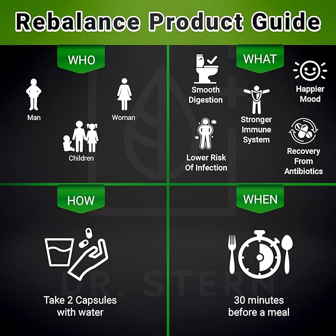 OMISSANDI-WELLNESS Rebalance Probiotic Supplement - Dr. Ian Stern Formulated - for Superior Digestion &amp Immunity - W/ Organic Prebiotic &amp L-Glutamine - 20 Billion CFU - 60 Caps