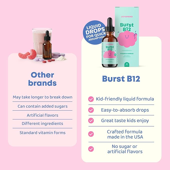 JoySpring Burst B12 Drops - Vitamin B Complex for Kids with Methyl B12 Supplement to Support Healthy Growth &amp Development Vegan Liquid B12 Drops Ages 3-16+ | 2 fl oz (60 Servings)