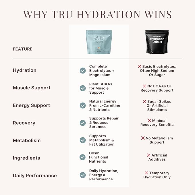 TRU Supplements Hydration Complete BCAA Plant Based Amino Acids + Pink Himalayan Salt Electrolytes &amp L-Carnitine Vegan Zero Calories No Artificial sweeteners 24 Servings Passion Fruit