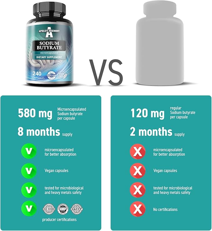 Sodium Butyrate High Dose 580 mg (30% Butyric Acid) 240 Vegan Capsules 8 Month Supply Sodium Supplement to Support Overal Gut Health - by Apollo's Hegemony