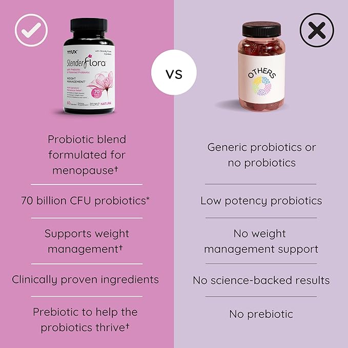 SlenderFlora - Menopause Probiotic Supplement | Weight Management Hot Flashes Night Sweats Bloating | 70 Billion CFU | Gluten Soy &amp Dairy Free | 60 Ct Pack of 3