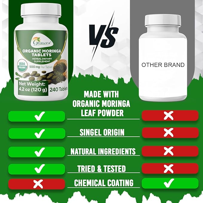 Grenera Organic Moringa Tablets 240 nos Uncoated USDA Organic Certified Malunggay Herbal Supplement No Chemical Coating Green Superfood Lab Tested for Purity