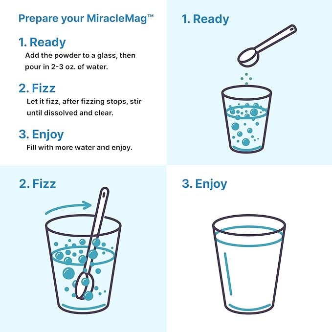 Micro Ingredients MiracleMag Calm Magnesium Powder 2lbs | Magnesium Citrate Powder | Sweet Raspberry Lemon Flavored | Easily Absorbed Ionic Form | Non-GMO Vegan Sugar Free