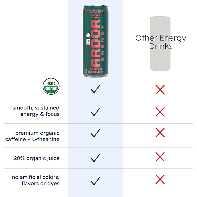 ARDOR ENERGY Natural Sparkling Energy Drink with 100mg Natural Caffeine &amp 200mg L-Theanine from Organic Green Tea for Smooth Energy &amp Focus | Healthy Energy Drink | Made with Real Fruit Juice