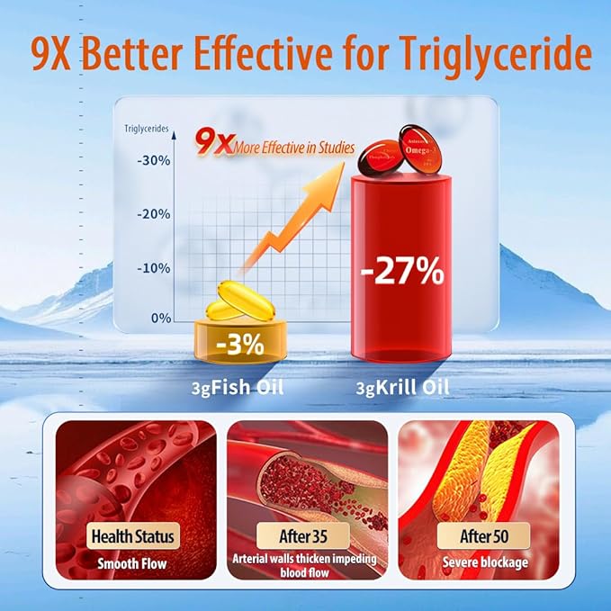 NYO3 Pure Antarctic Krill Oil Omega 3 Supplement 56% Phospholipids for Maximum Nutrient Delivery Upgraded Fish Oil with Choline &amp Antioxidant Astaxanthin for Heart Brain No Fishy Burps 90 Soft