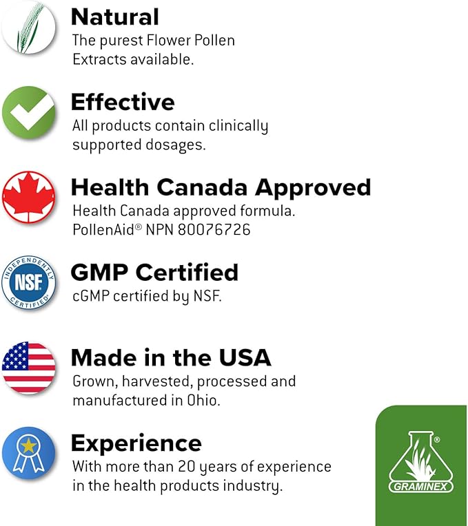 Graminex PollenAid Prostate Supplement: All Natural Prostate Support for Bladder Control &amp Urinary Tract Health Rye Pollen Extract Made in USA 200 Tablets (Pack of 2)