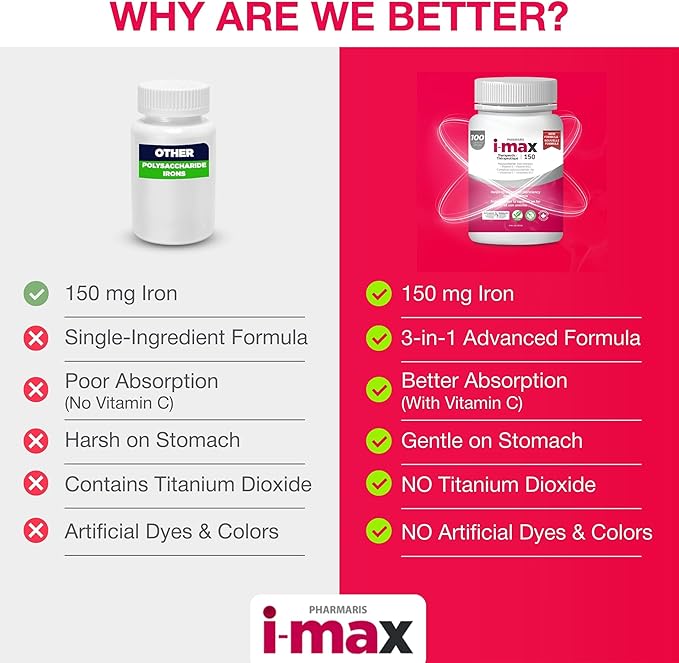 Pharmaris i-max Iron Supplement 150 mg Vitamin C 250 mg &amp B12 1000 mcg Iron Supplement Treatment for Women &amp Men Once Daily 100 Capsules