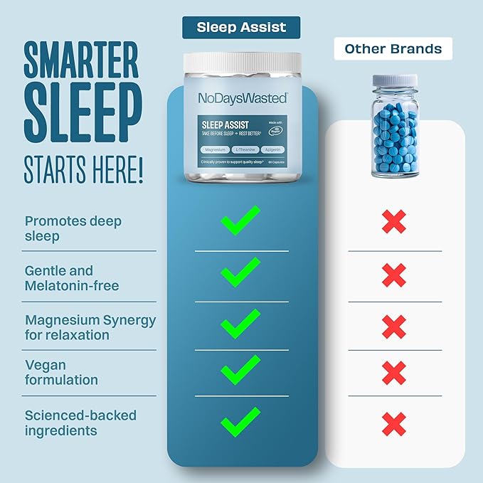 Magnesium Sleep Supplement - Magnesium Threonate Chelated Magnesium's Bisglycinate L-Theanine &amp Apigenin - Sleep Assist - Powerful Blend for Better Sleeping and Restful Nights - 60 Capsules
