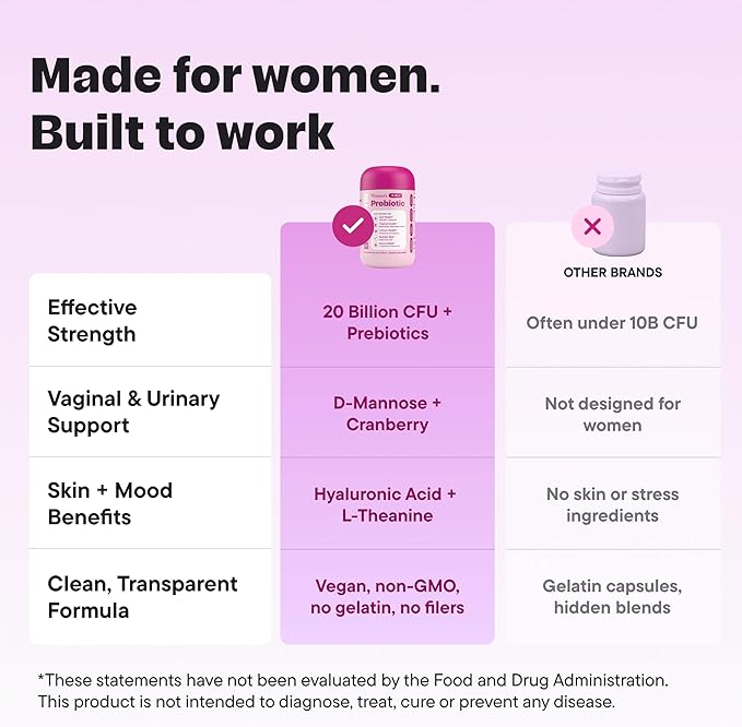 Women’s Probiotic 20 Billion CFU – 5-in-1 Daily Support for Digestive Vaginal &amp Urinary Health – with Cranberry D-Mannose Prebiotics &amp Hyaluronic Acid – 30 Capsules