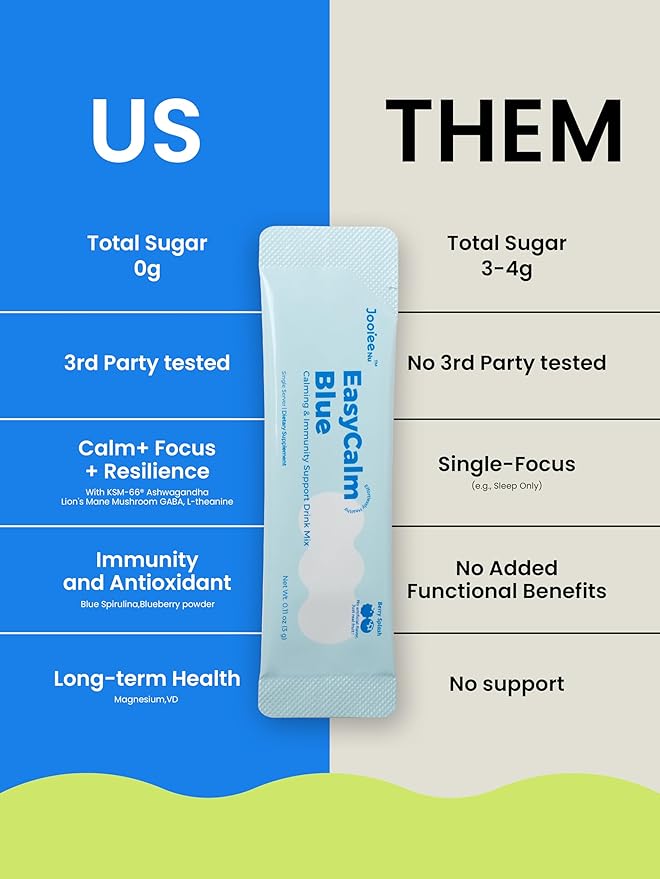 Easy Calm Blue - Calming Drink Mix with Magnesium KSM-66 Ashwagandha &amp Blue Spirulinac L-theanine Lion's Mane Mushroom GABA Vitamin D3 Supports Cortisol Balance Mood Sleep