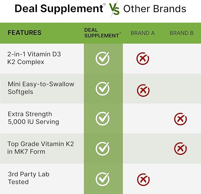 DEAL SUPPLEMENT Vitamin D3 5000 IU + K2 MK7 Softgels 250 Count | 2-in-1 Complex | Easy to Swallow