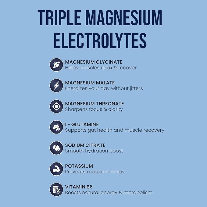 Triple Magnesium Electrolyte Powder | Magnesium Glycinate Malate &amp Threonate | 250 mg High Absorption | Sodium &amp Potassium Hydration Mix with L-Glutamine | Zero Sugar | 30 Servings | Lemon