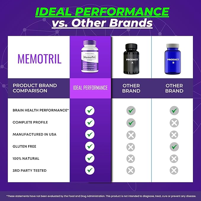 MemoTril Capsulas Memo Tril Memory Capsules Official Supplement for Brain Health Support - Maximum Strength Advanced Formula Nootropic Pills All Natural Memo Tril Capsules Reviews (3 Pack)