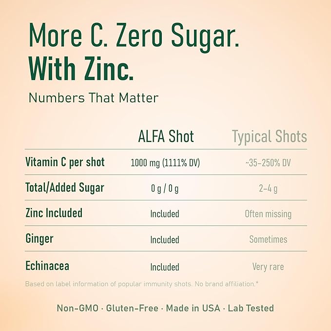 ALFA VITAMINS Vitamin C Shot 1000mg with Zinc Ginger &amp Echinacea – Supports Immune Health &amp Daily Wellness – Orange Flavor – 2.4 FL Oz Bottle – 4 Pack