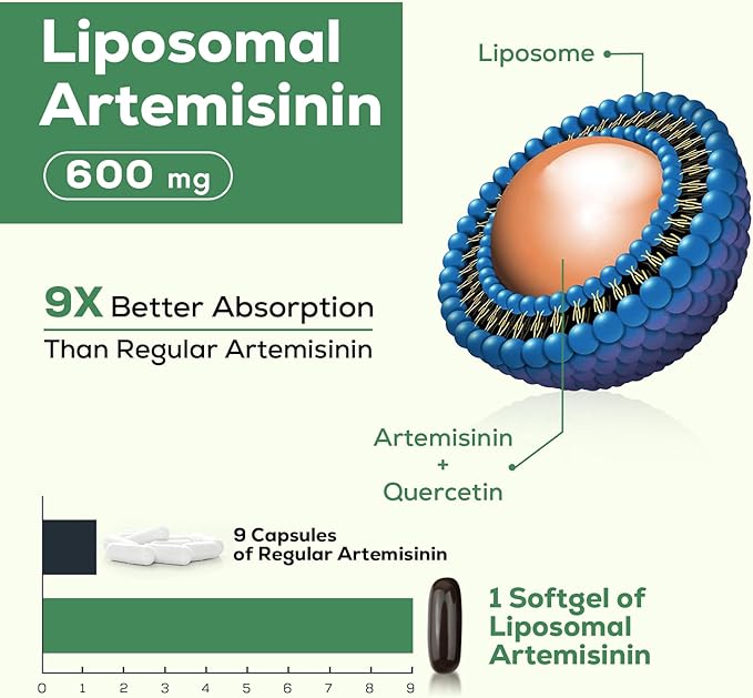 900 mg Liposomal Artemisinin for Maximum Absorption Sweet Wormwood Extract(Artemisia Annua) with Quercetin Phytosome 200 mg 60 Softgels - 2 Months Supply