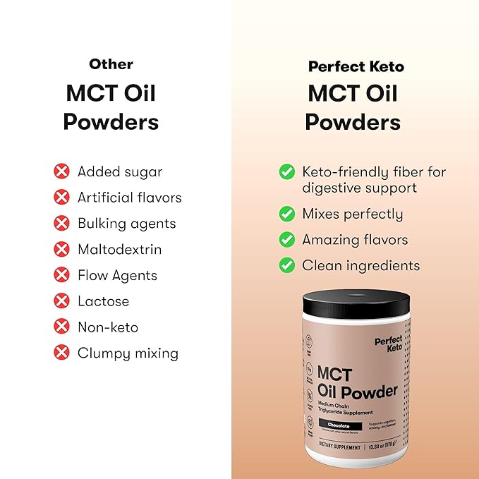 Perfect Keto 7g MCT Oil Powder Medium Chain Triglycerides Supplement Non Dairy Coffee Creamer for Keto Diet Ketogenic MCT Oil Mix for Coffee Smoothie Protein Shakes Chocolate 30 Servings