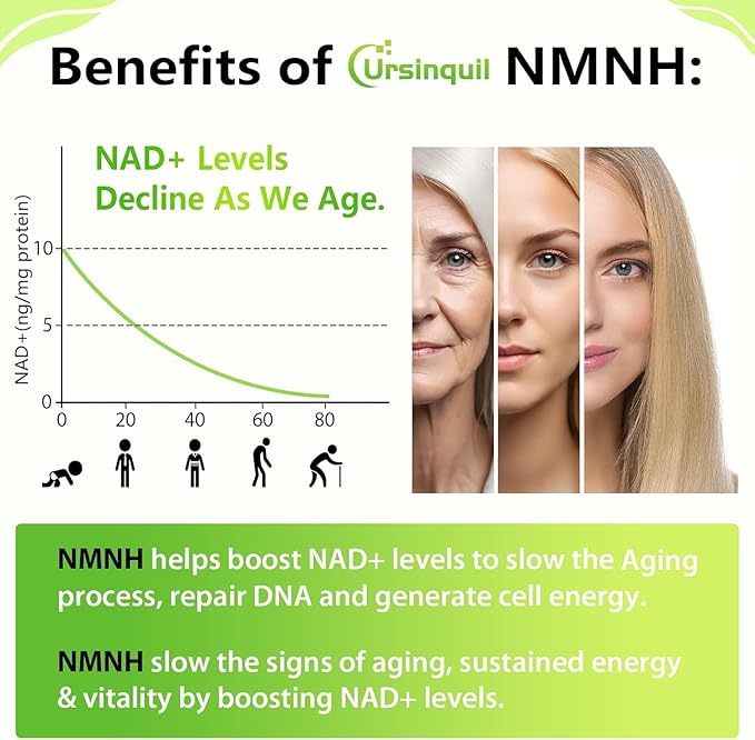 Sublingual NMNH 500mg (240-Day Supply 500mg per Serving) NMNH(Dihydronicotinamide Mononucleotide)NAD Supplement for NAD Levels as We Age for Anti-Aging Energy Immunity Focus - 240 Count