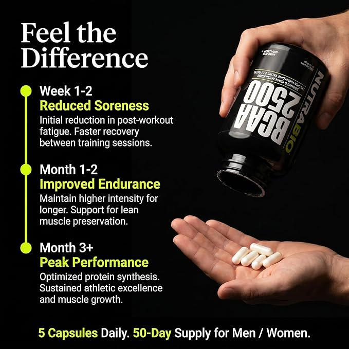 NutraBio – BCAA 2500 – Branched Chain Amino Acids – Support New Muscle Growth and Prevent Muscle Breakdown – 250 Capsules
