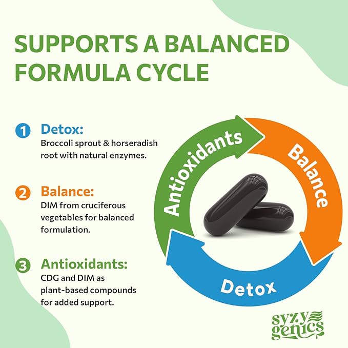 Sulforaphane Supplement from Broccoli Sprouts DIM and CDG Triple Blend Natural Enzyme Myrosinase for High Sulforaphane Broccoli Supplement for Detox Antioxidant and Balance 120 Vegan Softgels