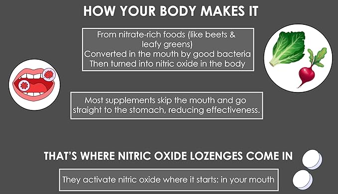 crait Nitric Oxide Lozenges 120 Count Potassium Nitrate that Supports Blood Pressure Circulation Vascular &amp Heart Health – Oral Microbiome &amp pH Balance – Slow Release for NO Bioavailability