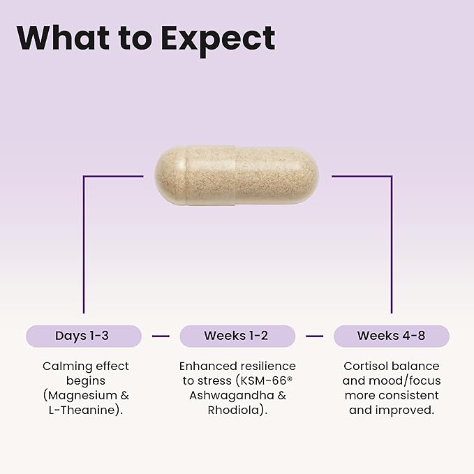 WellPath Soothe Hormone Balance for Women and Soothe Cortisol Manager with KSM-66® Ashwagandha &amp L-Theanine