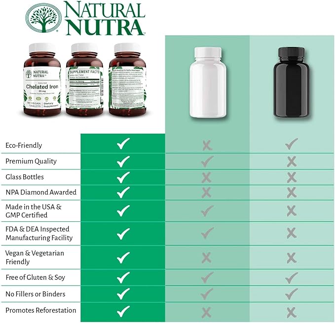 Natural Nutra Chelated Iron Supplement for Men &amp Women Nails Health Promotes Optimal Absorption Helps Enhance Iron Level Maintain Body Fulid Help to Improves Hair Growth Skin Health 180 Tab