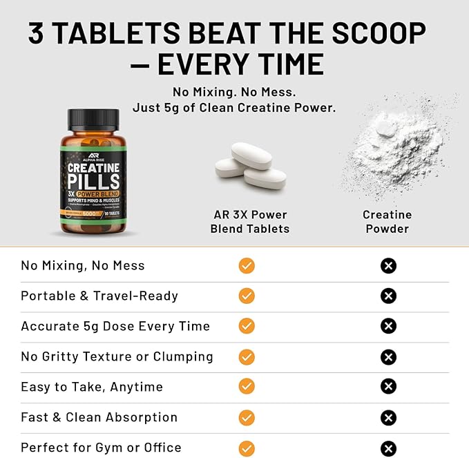 Creatine Pills for Men – Creatine Capsules with 3X Power Blend (Monohydrate Creatine AKG &amp Pyruvate) | 5g Creatine per Serving | No Powder Creatine Tablets | Non-GMO | 90 Tablets
