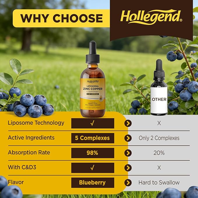 Liposomal Zinc Copper Liquid Drops 50mg Zinc Picolinate with Copper Selenium Vitamin C&ampD3 for Immune &amp Thyroid Support Fast-Absorbing Mineral Supplements for Men &amp Women Blueberry 4