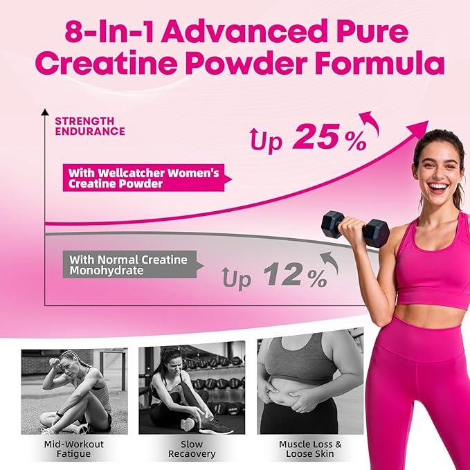 Women‘s Creatine Powder Travel Packets: Creatine Monohydrate Collagen Packs for Pre Workout Muscle Growth &amp Recovery Skin Elasticity Energy Metabolism with Inositol Beet Root Raspberry Flavor 30 P