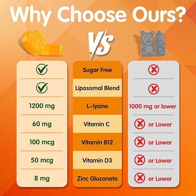 Liposomal L-lysine Gummies 1200mg Lysine Chewable Supplement with Vitamin C D3 B12 &amp Zinc for Adults &amp Kids Immune &amp Collagen Support Lips &amp Skin Health Vegan Natural Fruit Flav