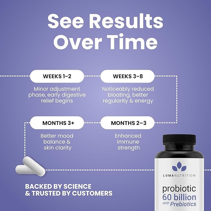 Luma Nutrition Probiotics 60 Billion CFU with Prebiotics - Probiotics for Women and Men - Formulated for Digestive Enzyme Health - Vegan &amp Gluten-Free - 60 Capsules (Pack of 2)