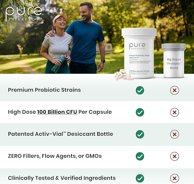 Pure Therapro Rx Power Probiotic 100B | 30 Acid Resistant Capsules - 1 Month Supply | 4 Proven Strains 100 Billion CFU | Flora Balance &amp Digestion | NO Refrigeration Required | Non-GMO | Zero Fill