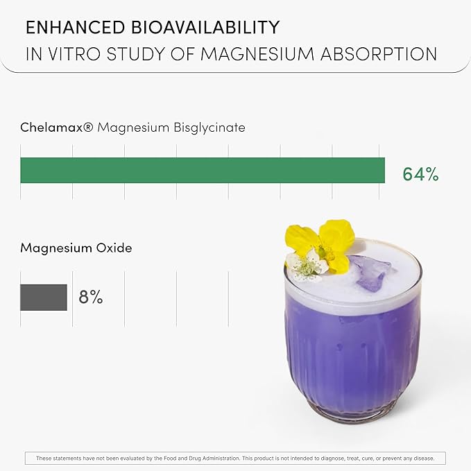 Magnesium Glycinate Powder 200mg | High Absorption Chelated Bisglycinate with Organic Butterfly Pea Flower | Supports Stress Relief Calm &amp Sleep | 8.6 oz 60 Servings