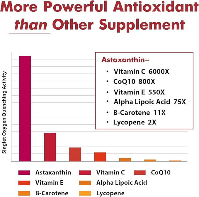 Liposomal Astaxanthin Supplement 24MG Maximum Absorption Antioxidant Stronger Than VIT C Non-GMO &amp Gluten Free - 120 Softgels(4 Months Supply)